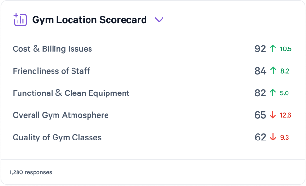 Scorecard.png