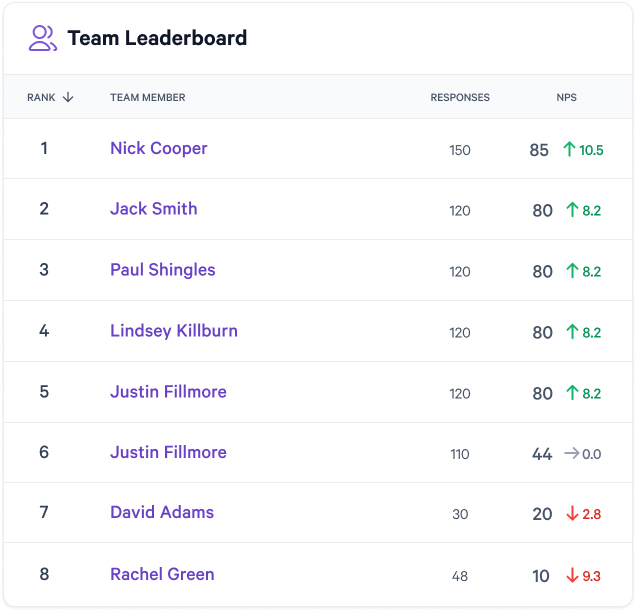 Location Leaderboard.png