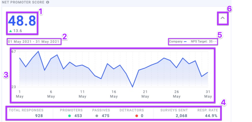 Jarvis_Fitness_-_NPS_Dashboard_2021-08-25_at_1.52.26_PM.jpg